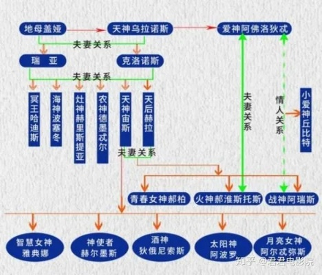 (神话探索者攻略)探索神话关系图游戏攻略：解锁彼此之间的秘密与连结