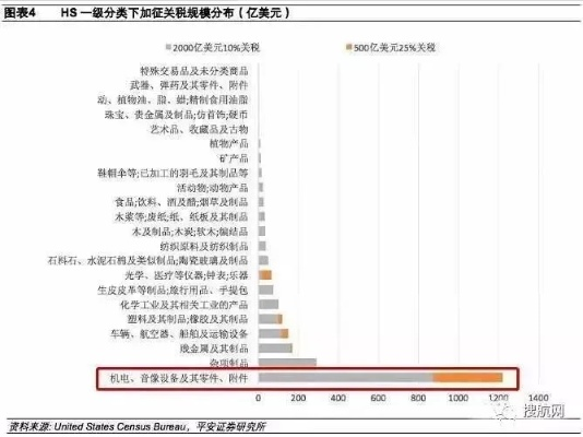 (出口退税下调对外贸企业的影响)出口退税下调影响出口行业发展和贸易政策调整